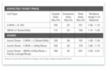 Yash One Eternity flats